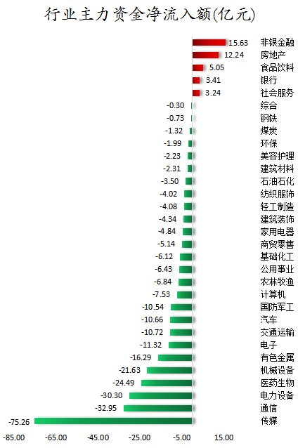 行业主力资金净流入额.png