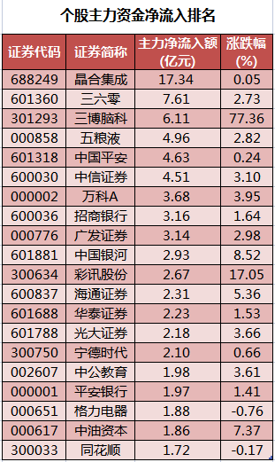 个股主力资金净流入排名.png