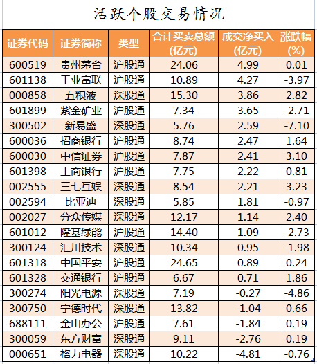 北向资金活跃个股交易情况.png