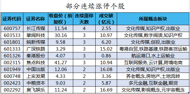 部分连续涨停个股.png