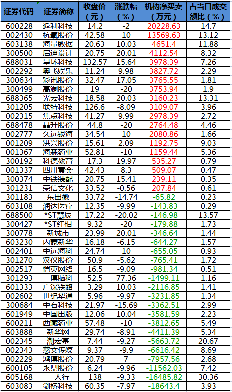 龙虎榜机构净买入的个股.png