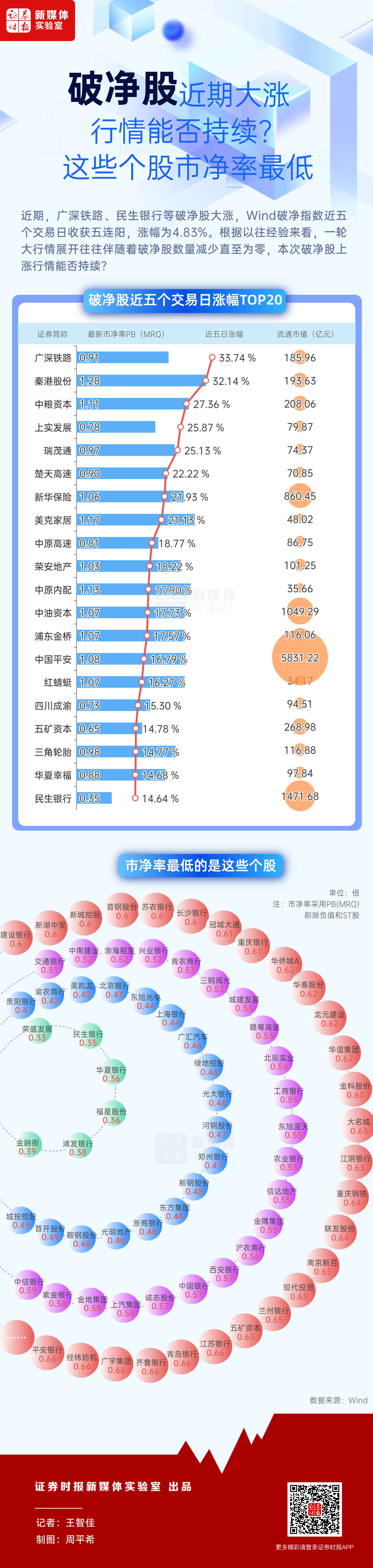 破净.jpg