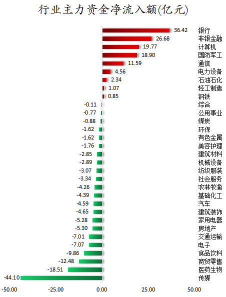 行业主力资金净流入额.png