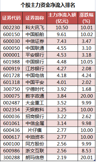 个股主力资金净流入排名.png