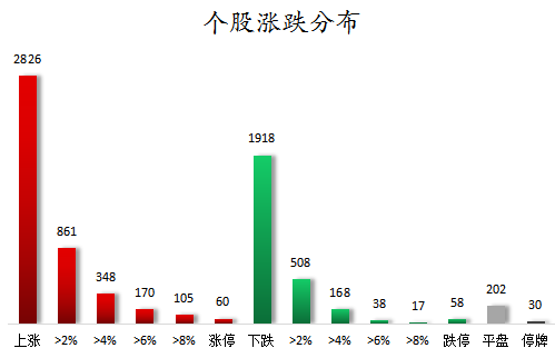 个股涨跌分布.png