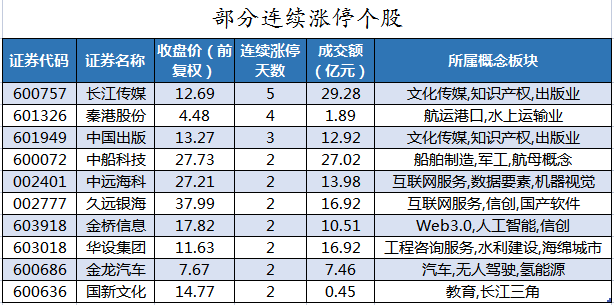 部分连续涨停个股.png