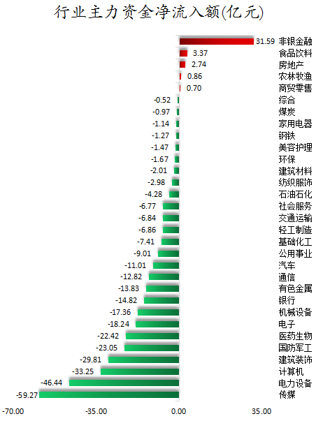 行业主力资金净流入额.png