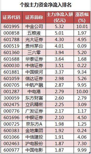 个股主力资金净流入排名.png