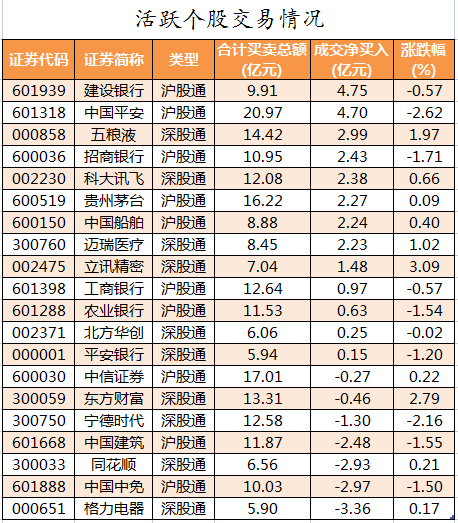 北向资金活跃个股交易情况.png