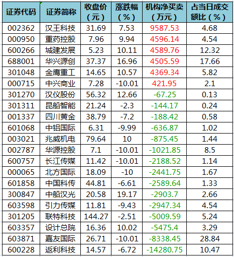 龙虎榜净买入的个股.png