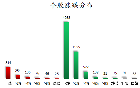 个股涨跌分布.png