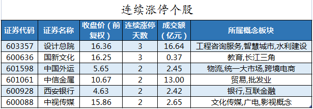 连续涨停个股.png