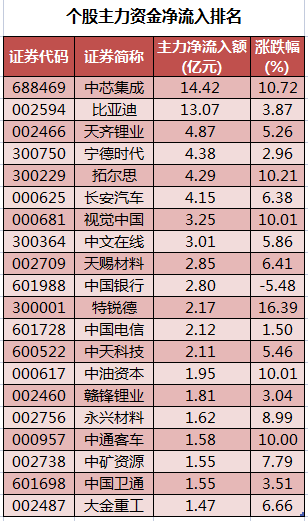 个股主力资金净流入排名.png