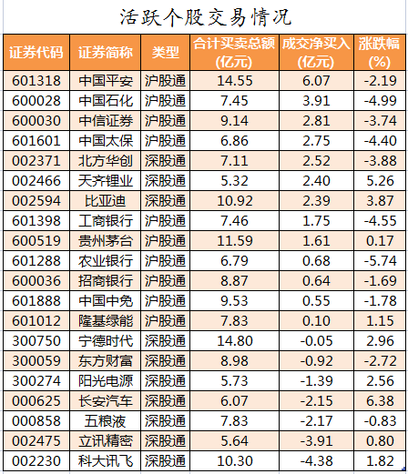 北向资金活跃个股交易情况.png