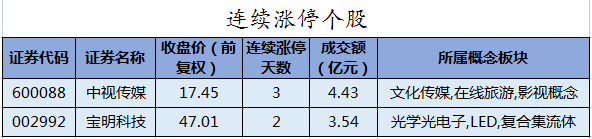 连续涨停个股.png