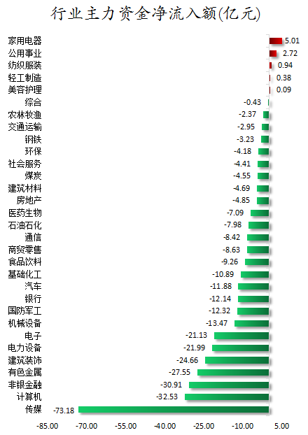 行业主力资金净流入额.png