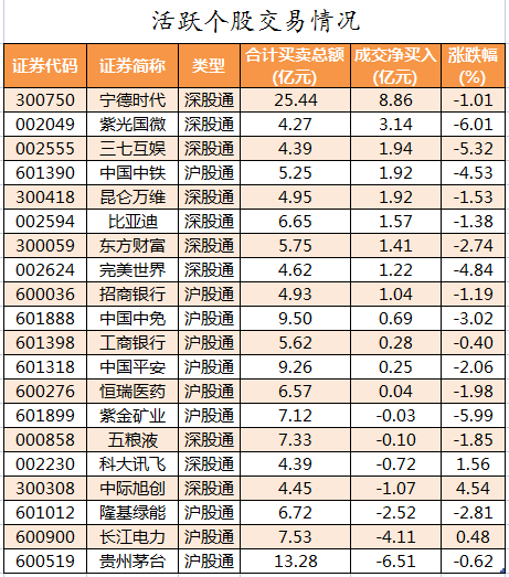 北向资金活跃个股交易情况.png