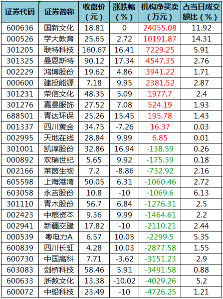 龙虎榜机构净买入的个股.png