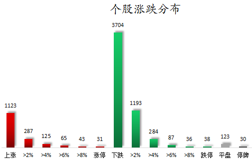 个股涨跌分布.png