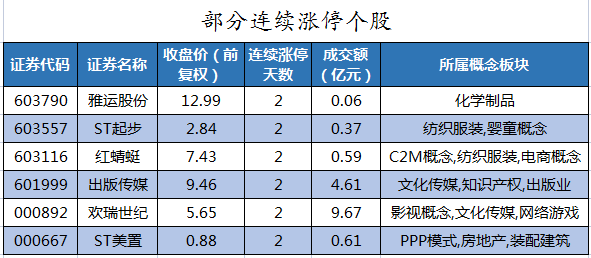 部分连续涨停个股.png