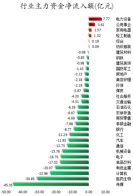 行业主力资金净流入额.png