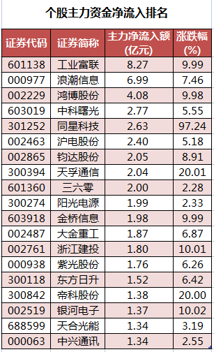 个股主力资金净流入排名.png
