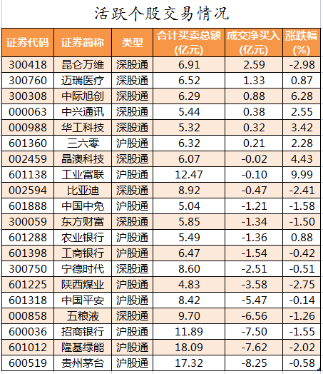 北向资金活跃个股交易情况.png