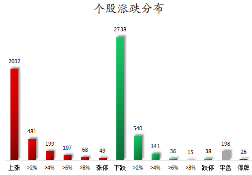 个股涨跌分布.png