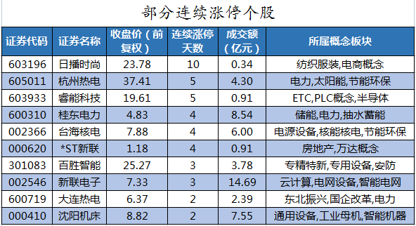 部分连续涨停个股.png