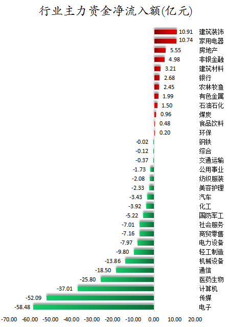 行业主力资金净流入额.png