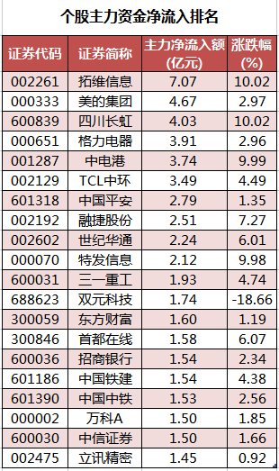 个股主力资金净流入排名.png