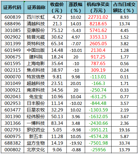 龙虎榜机构净买入的个股.png
