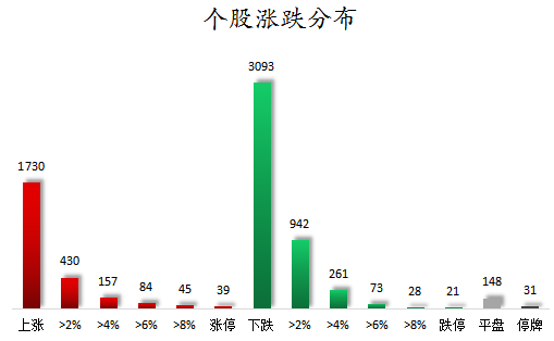 个股涨跌分布.png