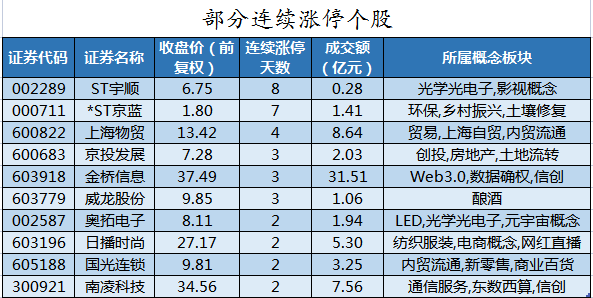 部分连续涨停个股.png