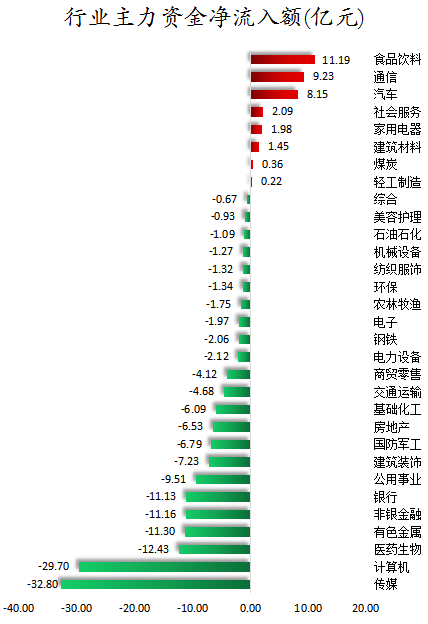 行业主力资金净流入额.png