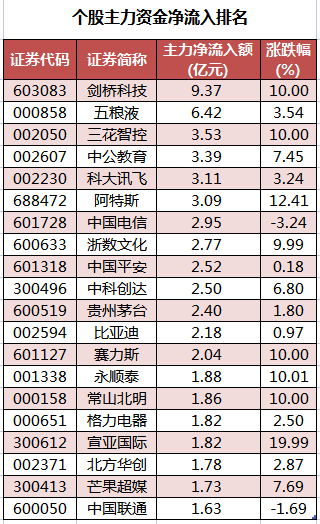 个股主力资金净流入排名.png