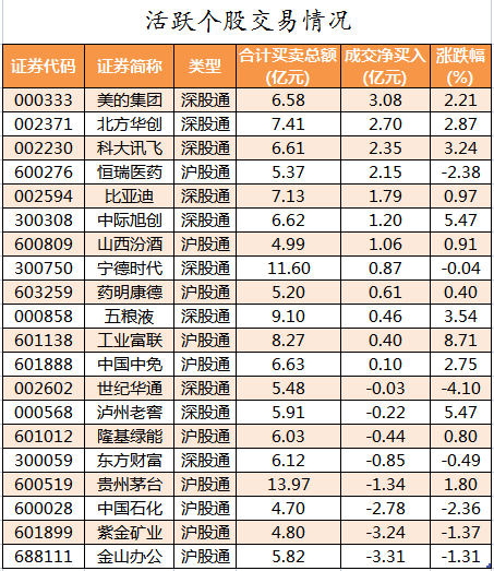 北向资金活跃个股交易情况.png