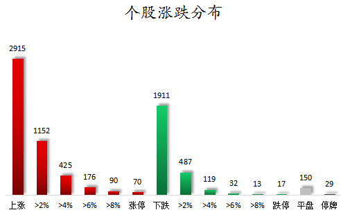 个股涨跌分布.png