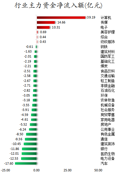行业主力资金净流入额.png