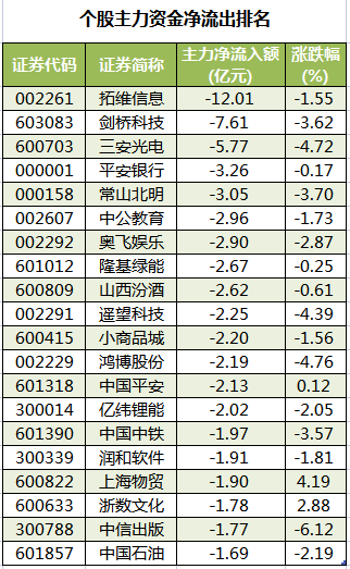 个股主力资金净流出排名.png