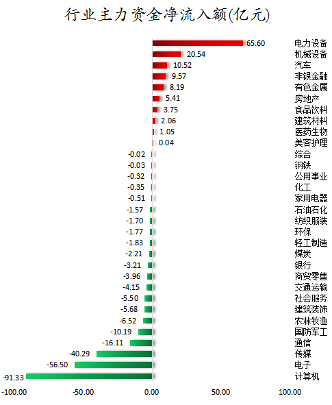 行業主力資金凈流入額.png