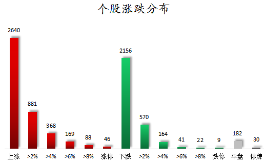 個股漲跌分布.png