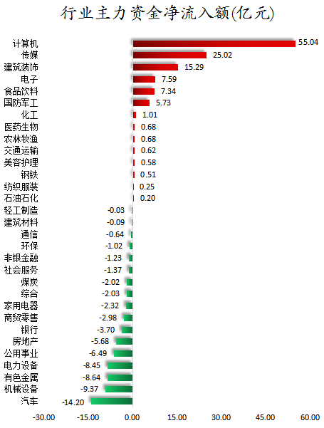 行业主力资金净流入额.png