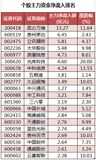 个股主力资金净流入排名.png