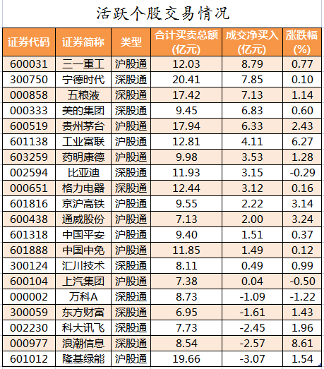 北向资金活跃个股交易情况.png