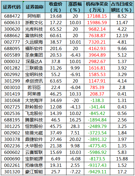 龙虎榜机构净买入的个股.png