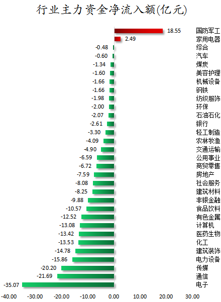 行业主力资金净流入.png