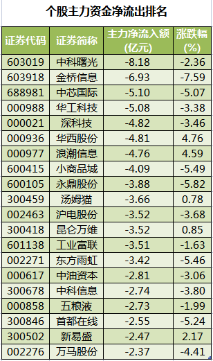 个股主力资金净流出排名.png