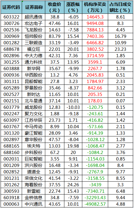 龙虎榜机构净买入的个股.png