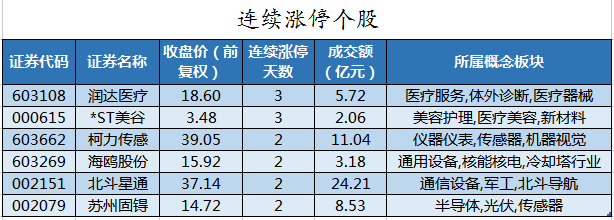 连续涨停个股.png